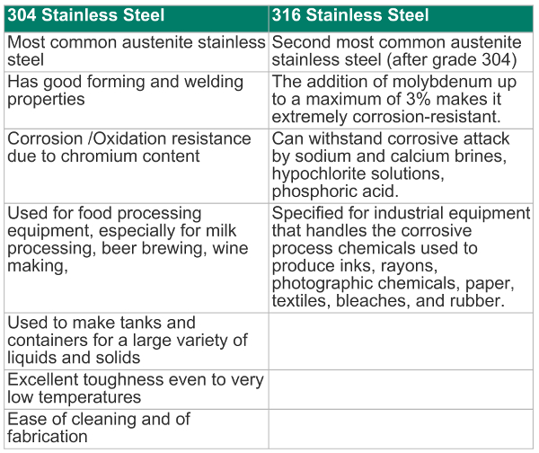 Steel Chemical Composition Chart